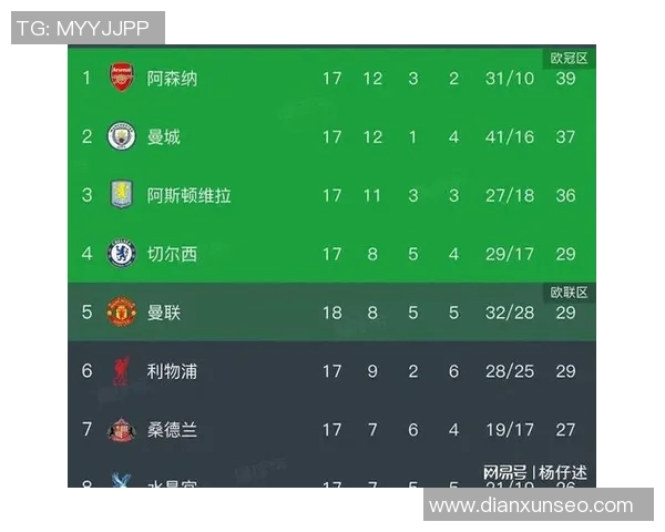 西布罗姆维奇迎战水晶宫争夺英超积分榜关键战役